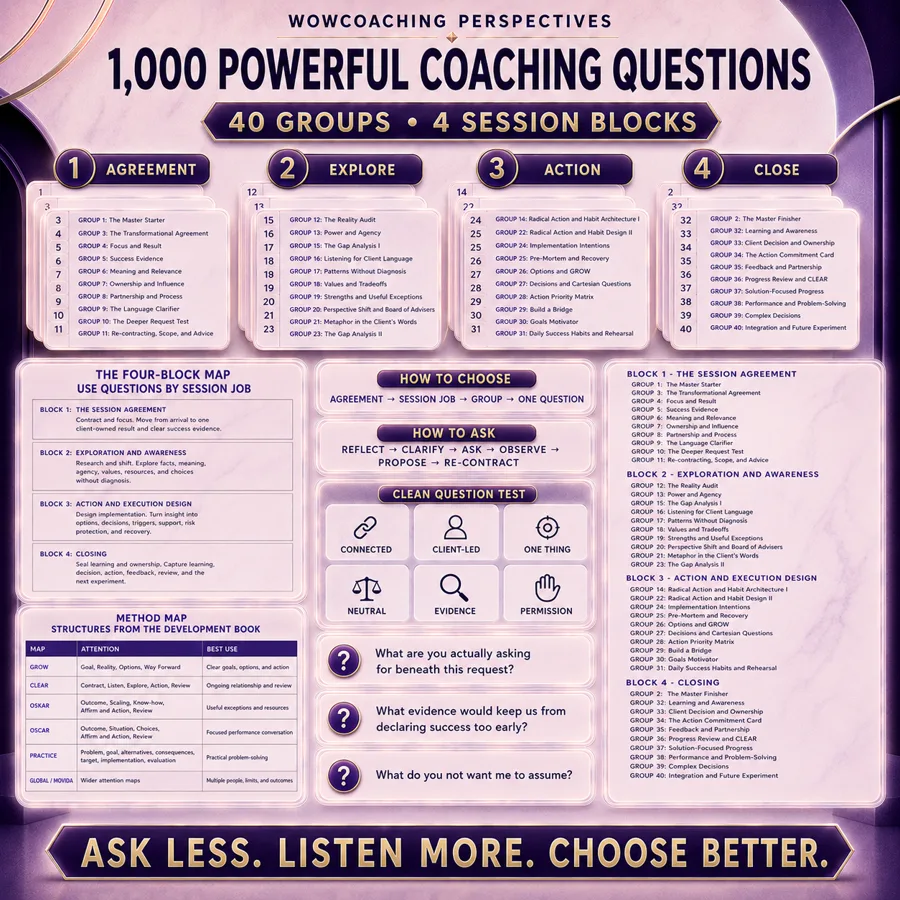 1,000 Powerful Coaching Questions - 40 groups across 4 session blocks